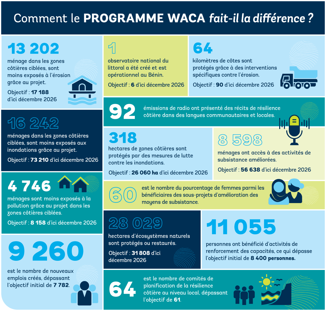 Infographic