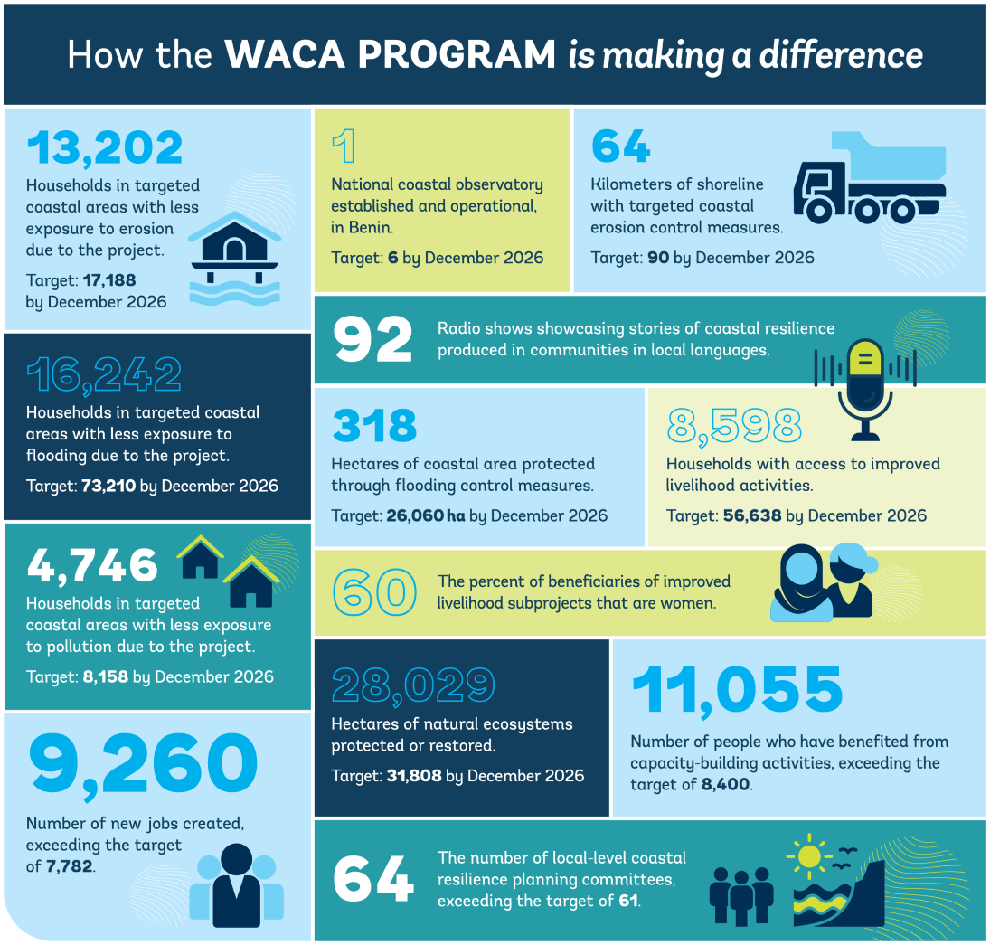 Infographic