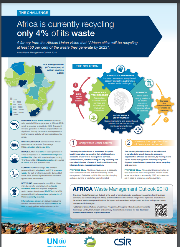 UN Environment Programme, CSIR, WACA Program 